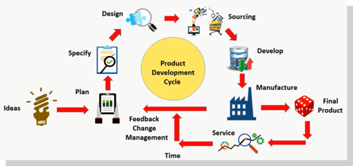 产品管理软件 提升企业效率与协作的利器