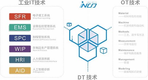 工厂生产管理软件 为中小型制造企业发展推波助澜