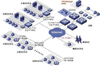 IT基础架构规划方案 网络系统与软件整合设计